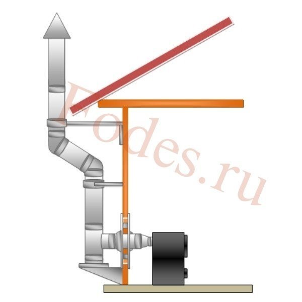 Нужен ли герметик для сэндвич дымохода ferrum