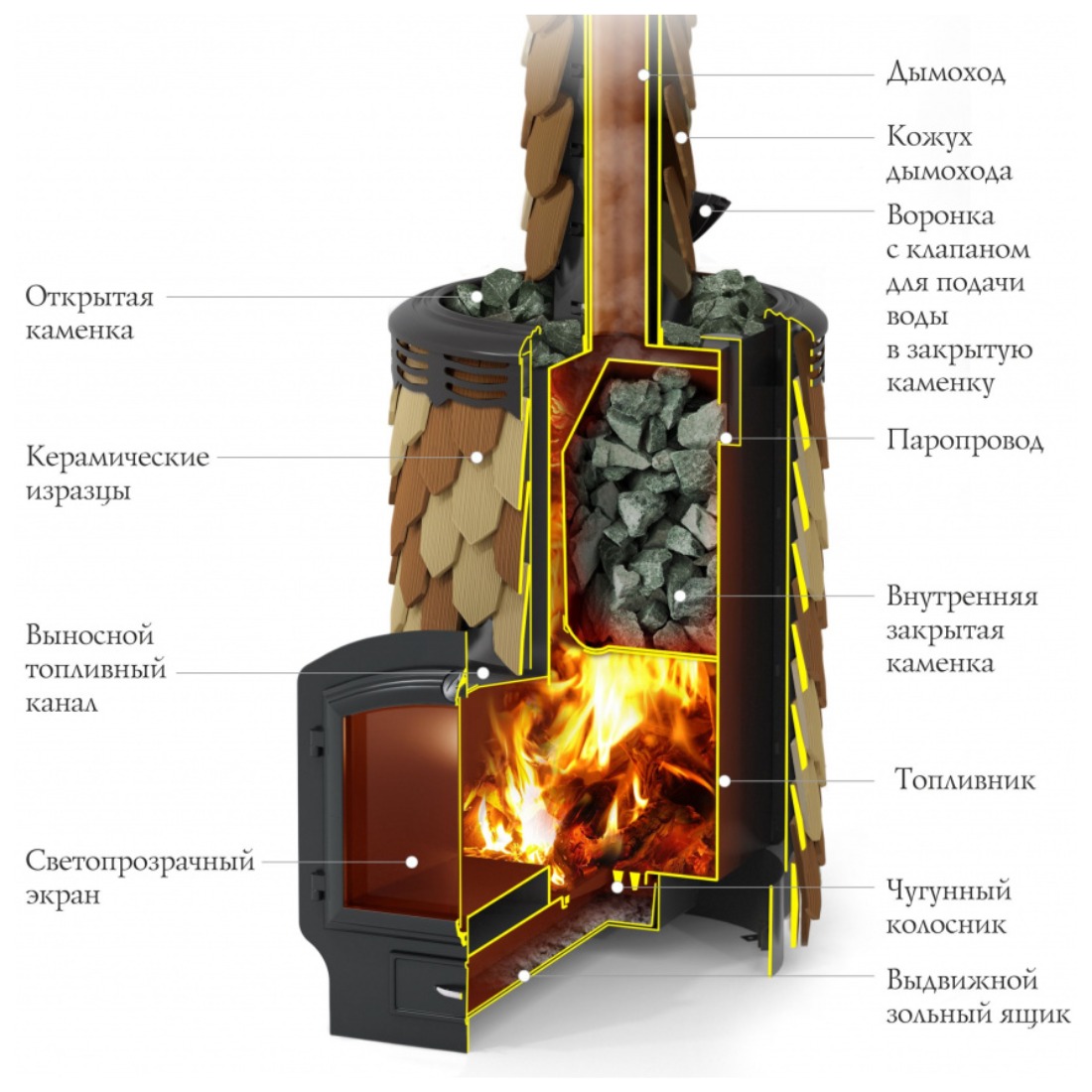 Печь для бани с открытой каменкой